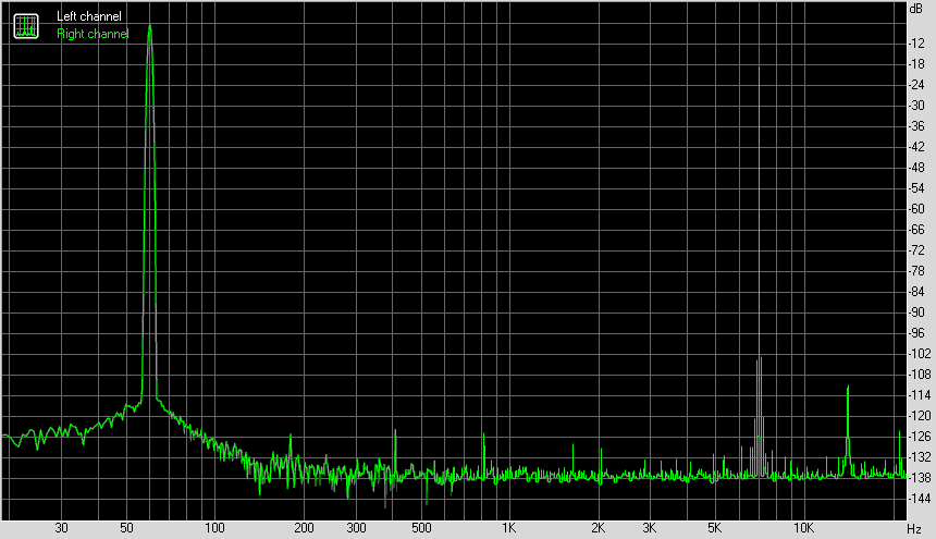 Spectrum graph